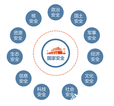 2020年全民國家安全教育日活動總結