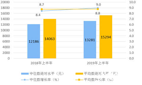2020年擔保公司工作總結